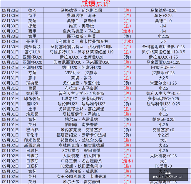 基带大高通,技术再现果,链江湖,劲球直播官网,劲球直播App,劲球直播避坑,劲球赛事分析,劲球实时查询
